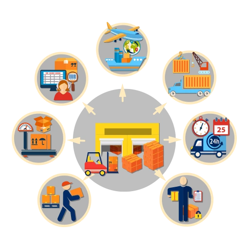 Supply Chain and Logistics